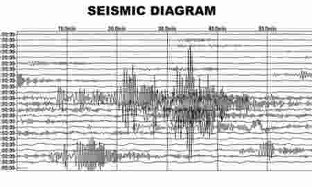 Gempa 5,8 SR Mengguncang Yogyakarta Tidak Berpotensi Tsunami