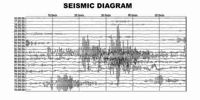 Gempa 5,8 SR Mengguncang Yogyakarta Tidak Berpotensi Tsunami