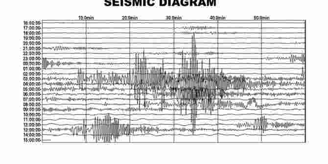 Gempa Magnitudo 7.1 Guncang Kepulauan Talaud Sulawesi Utara