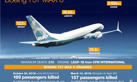 Ethiopian Airlines : Pesawat Boeing 737 Max 8 Diberhentikan