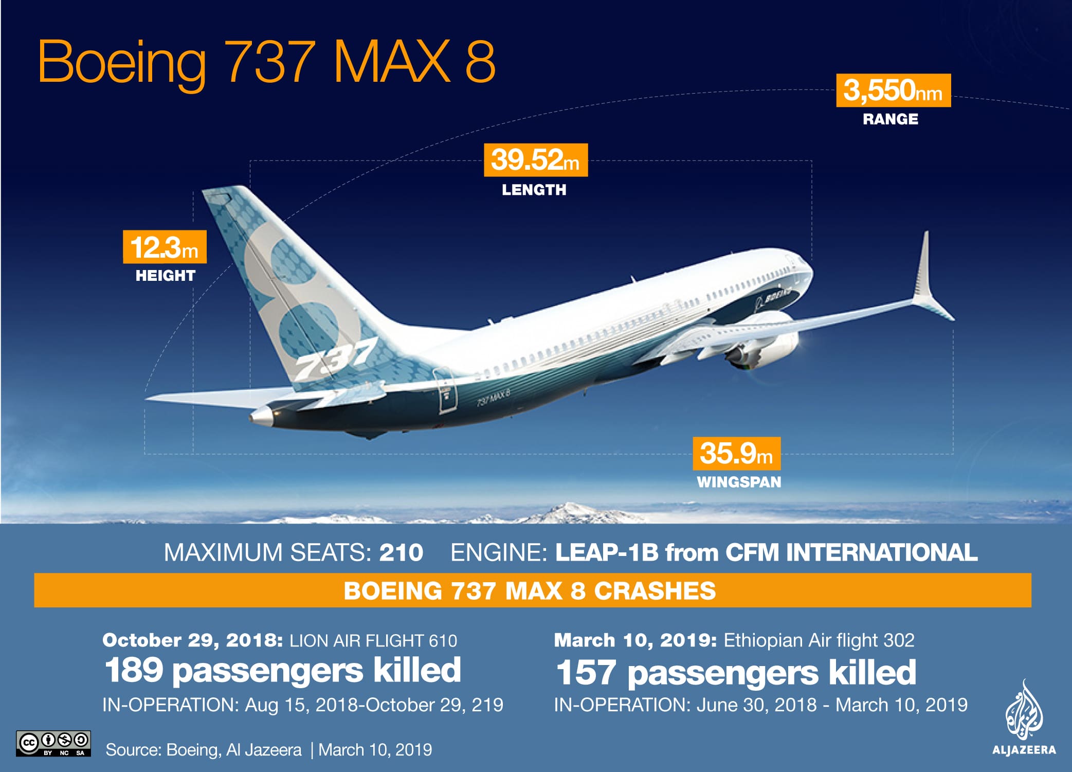 Ethiopian Airlines : Pesawat Boeing 737 Max 8 Diberhentikan