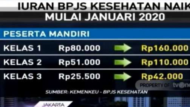 Kenaikan Bpjs Masih Tetap Lebih Murah Dibandingkan Harga Pulsa Berita Hari Ini Kabar Harian Terbaru Terkini